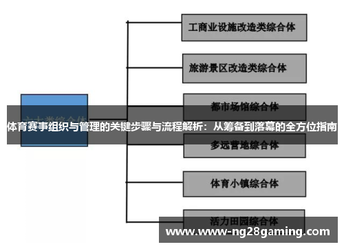 体育赛事组织与管理的关键步骤与流程解析：从筹备到落幕的全方位指南
