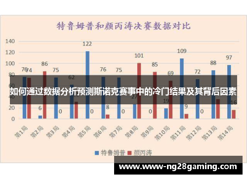 如何通过数据分析预测斯诺克赛事中的冷门结果及其背后因素