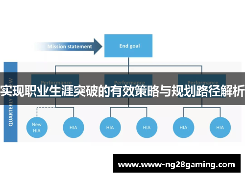 实现职业生涯突破的有效策略与规划路径解析