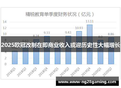 2025欧冠改制在即商业收入或迎历史性大幅增长